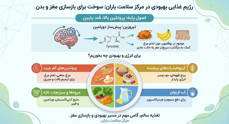 ترک شیشه 5 برای ترک شیشه چه غذاهایی بخوریم