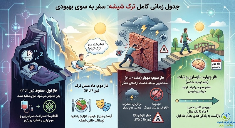 ترک شیشه 3 ترک شیشه چقدر طول میکشد
