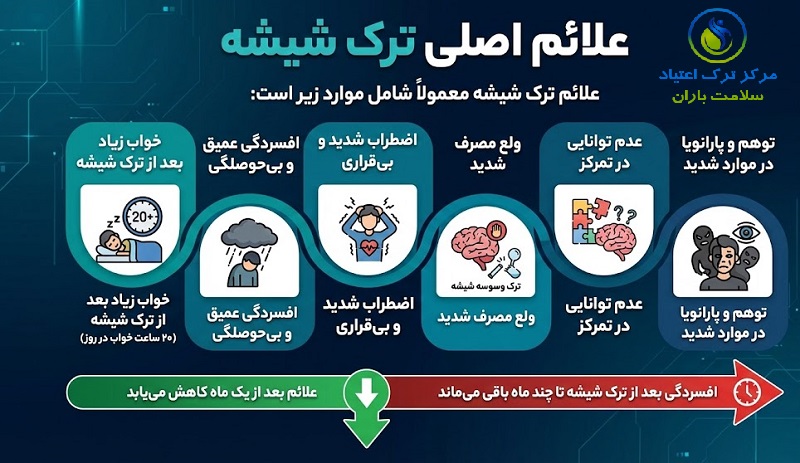 ترک شیشه 4 علائم ترک شیشه
