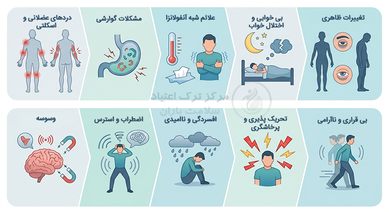 اینفوگرافیک علائم و عوارض ترک اعتیاد